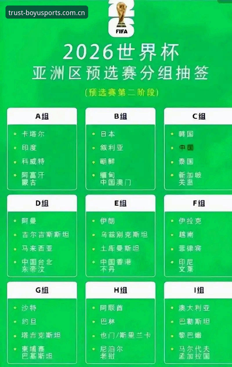 世界杯扩军到66队必备知识：中国男足入场时机与博鱼体育竞猜实战方案
