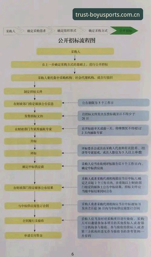 博鱼体育平台提现操作教程：合规流程与常见问题全解析